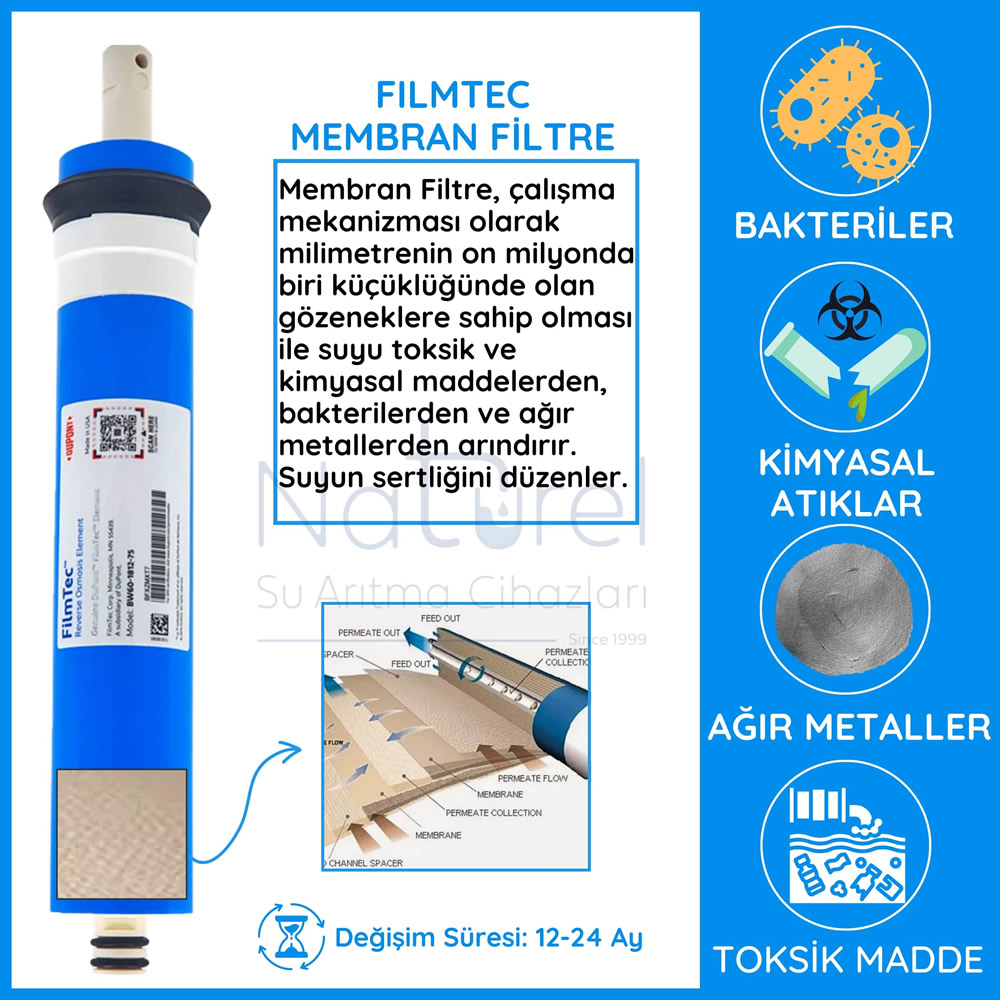 Bienwater Açık Kasa 7 Aşamalı Su Arıtma Cihazı Filtresi